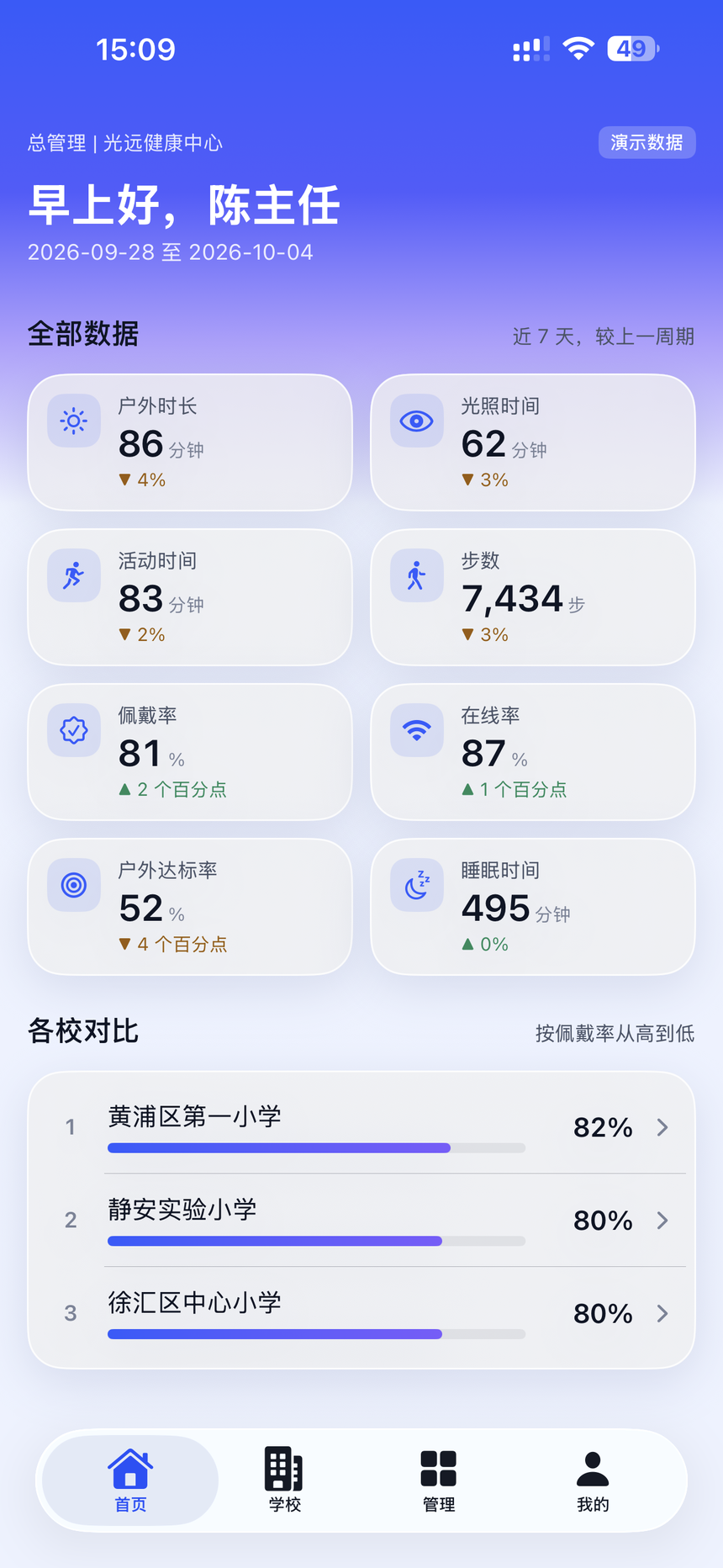 管理端App总管理首页，演示数据